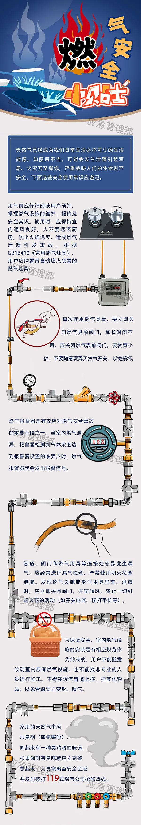 图说：燃气安全小贴士