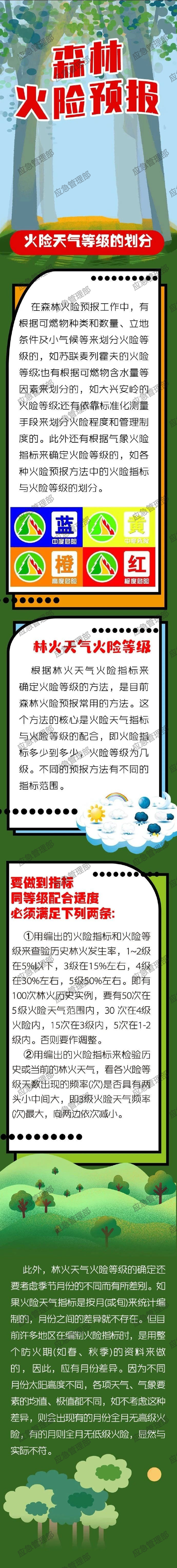 图说：如何看懂森林火险预报？这些知识要学会