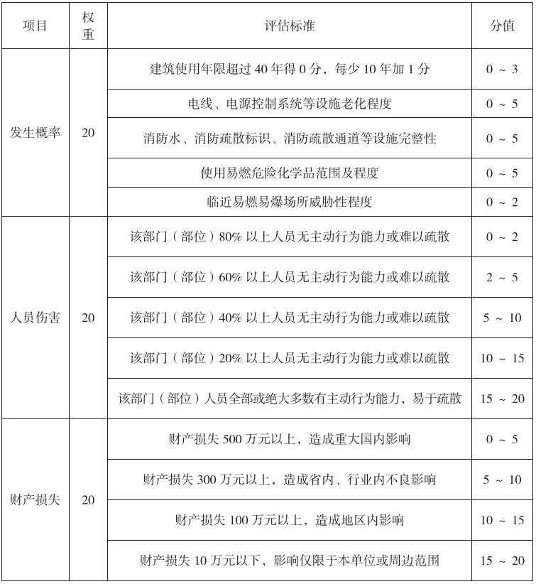 医院消防安全全流程操作规程分享