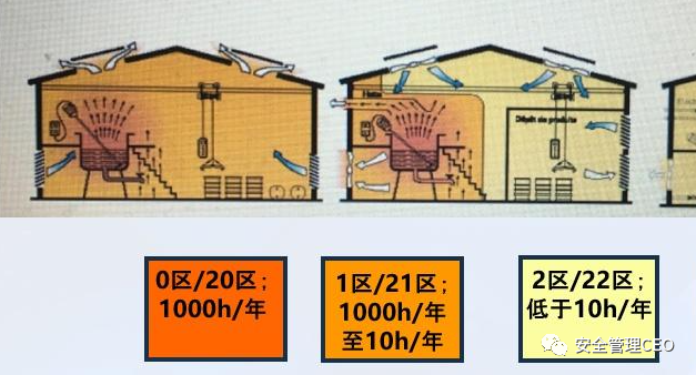 怎么划分粉尘防爆区域20区21区22区？