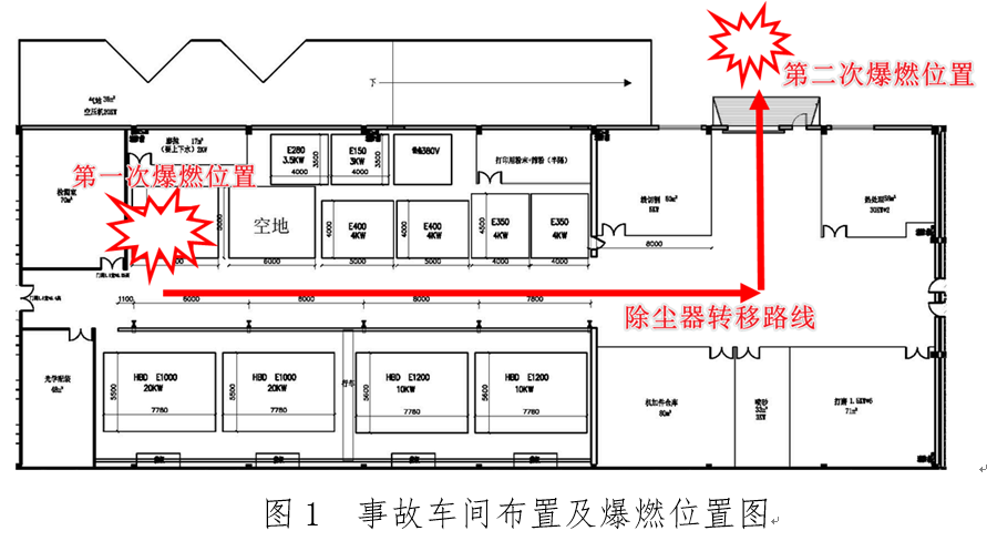 新领域新风险！3D打印为何发生粉尘爆炸？