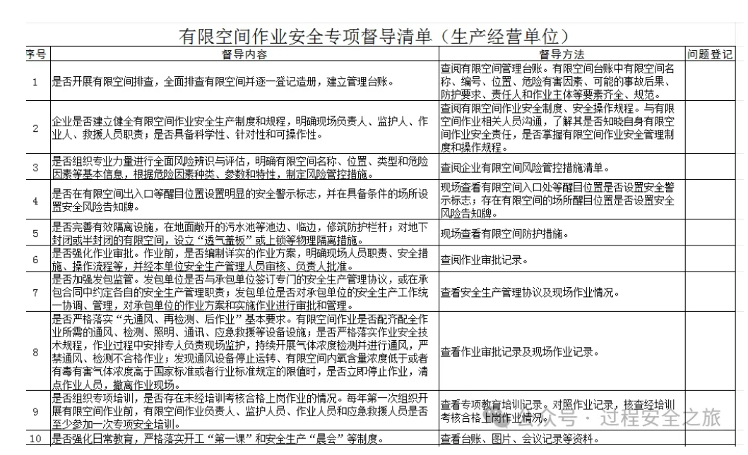 山东省发布关于开展有限空间作业安全专项督导的通知！